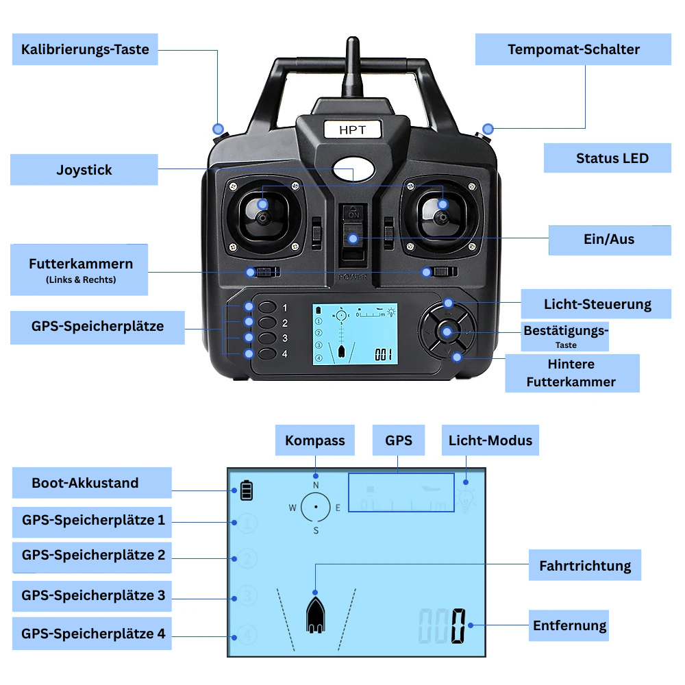 ViperStrike™ GPS Futterboot V18